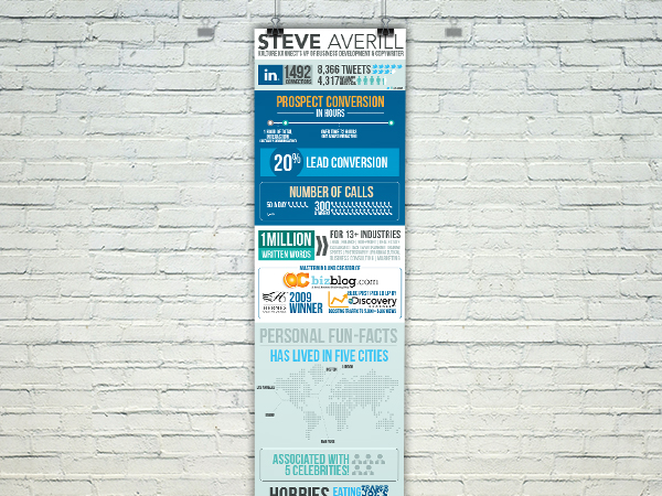 Infographics Steve